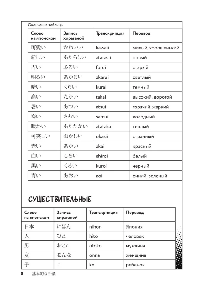 Манга в оригинале. 200 слов и выражений. Словарь-самоучитель для начинающих